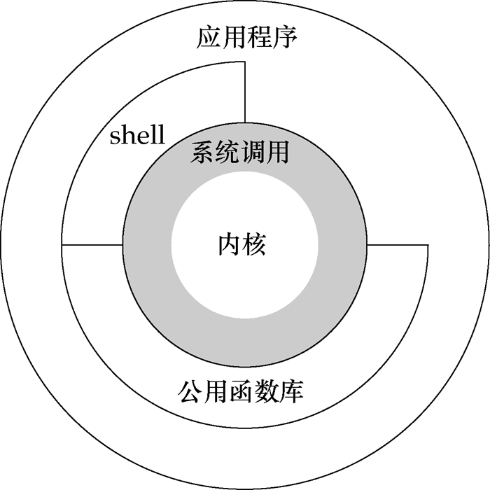 在這裡插入圖片描述